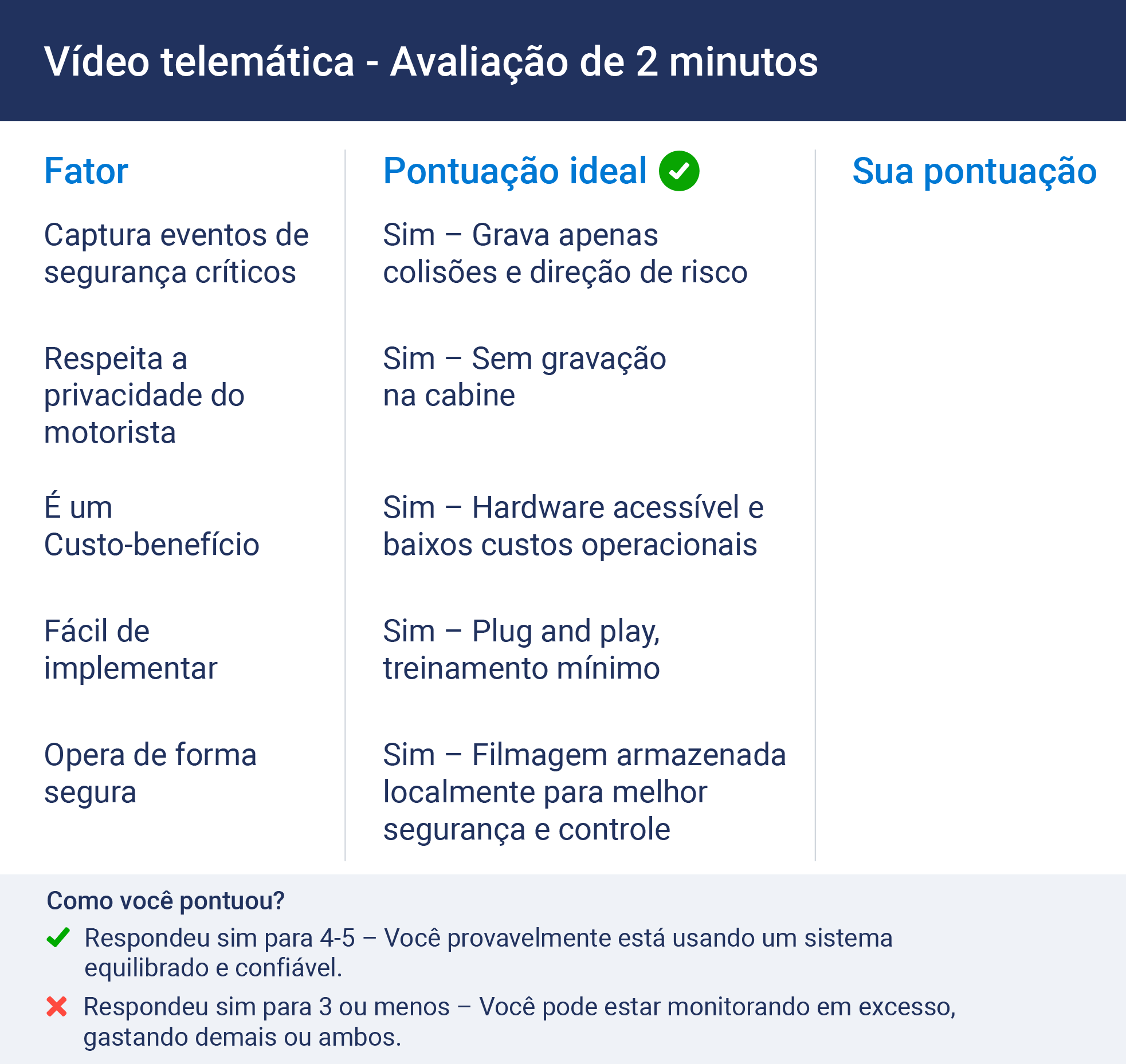 avaliação de 2 minutos